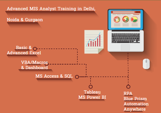 mis-course-in-delhi-110076-best-online-live-mis-training-in-chennai-by-iit-faculty-100-job-in-mnc-big-0